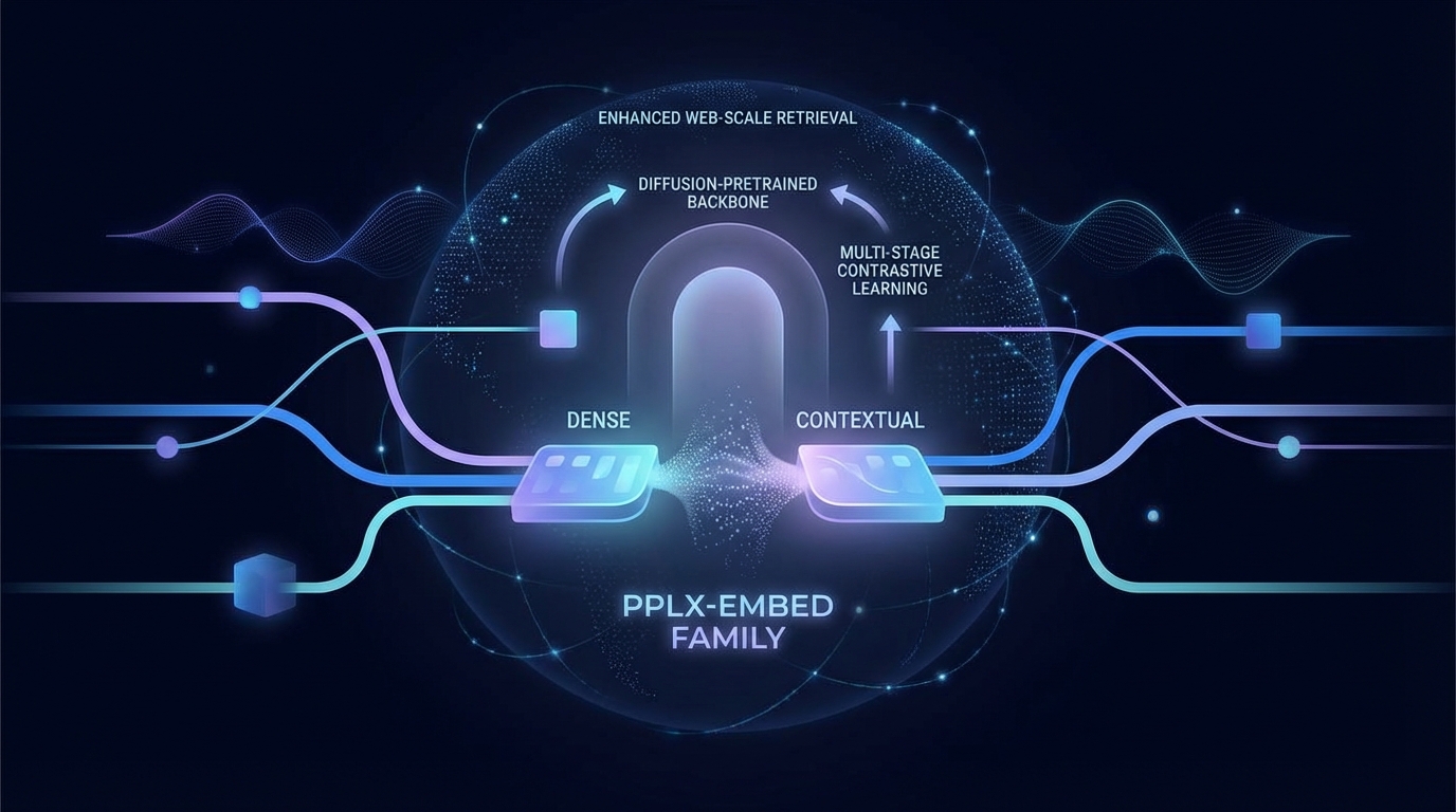 Diffusion-Pretrained Dense and Contextual Embeddings
