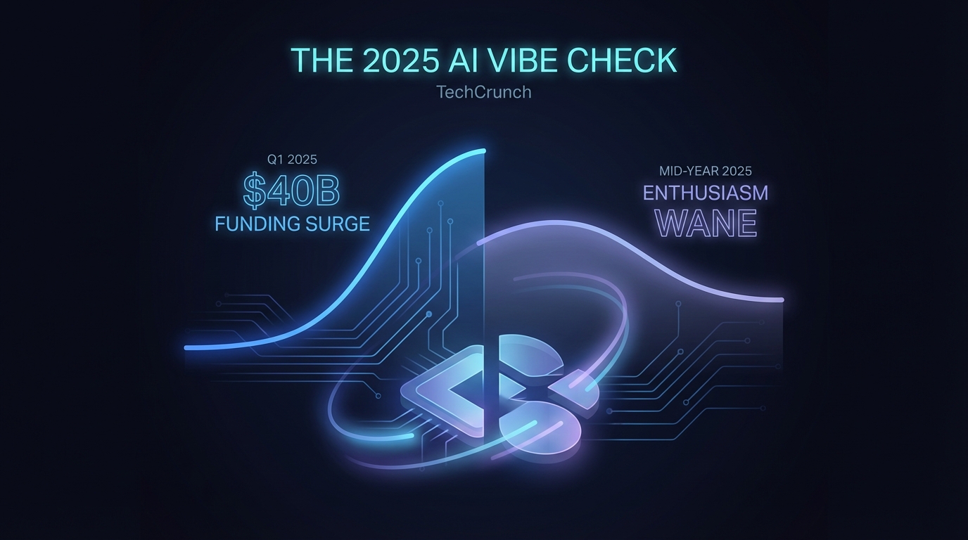 2025 was the year AI got a vibe check | TechCrunch