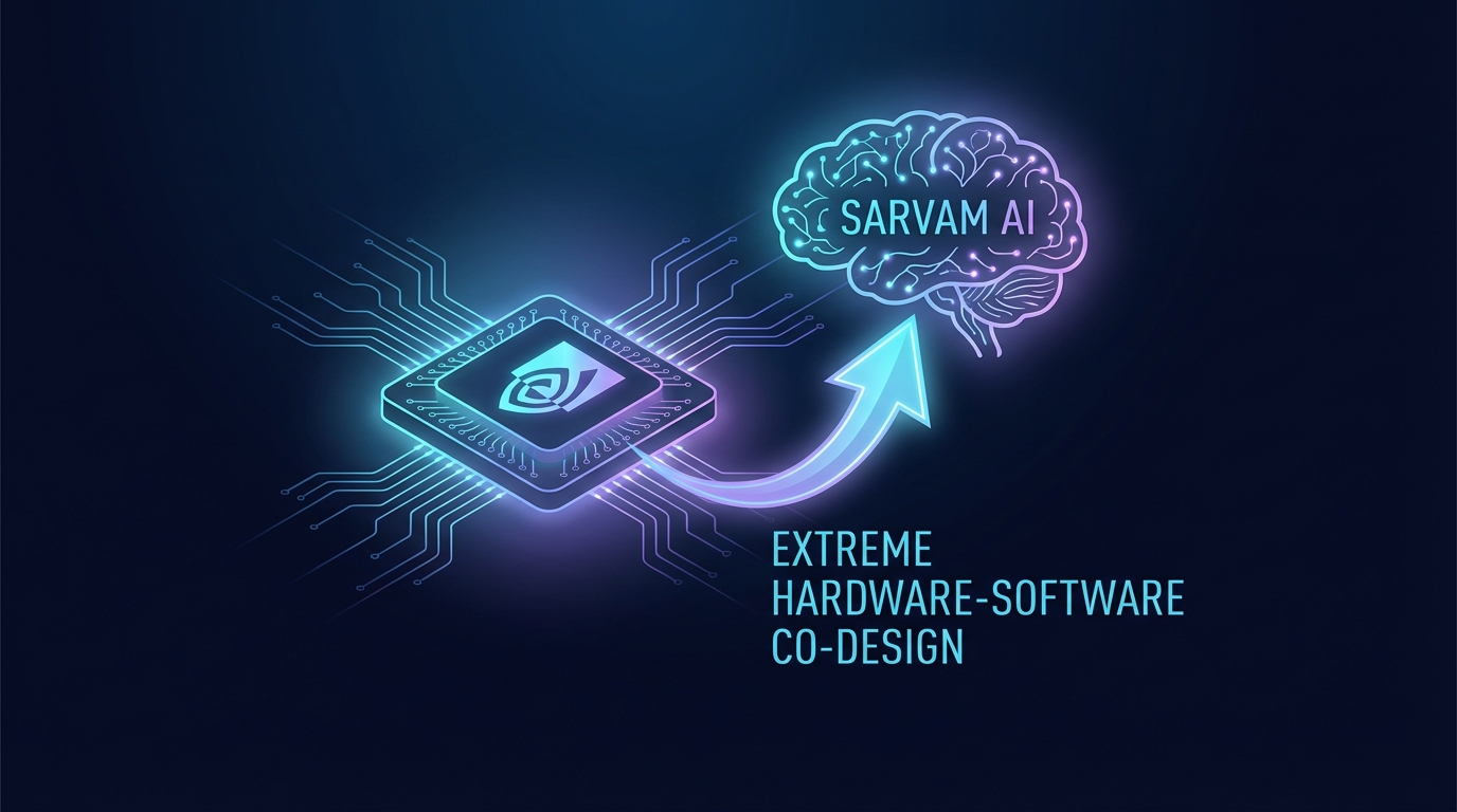 How NVIDIA Extreme Hardware-Software Co-Design Delivered a Large Inference Boost for Sarvam AI’s Sovereign Models