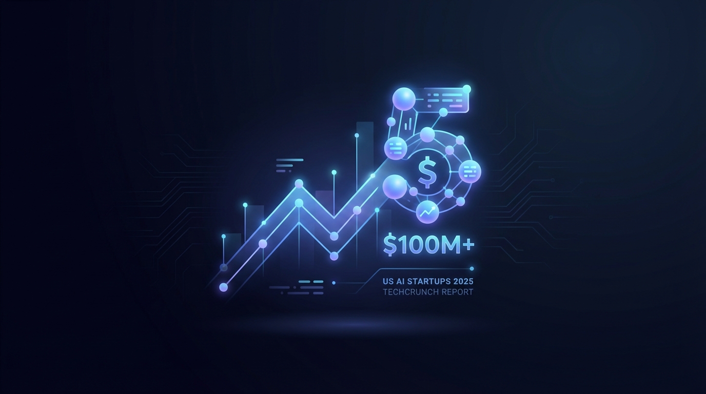 Here are the 55 US AI startups that have raised $100M or more in 2025 | TechCrunch